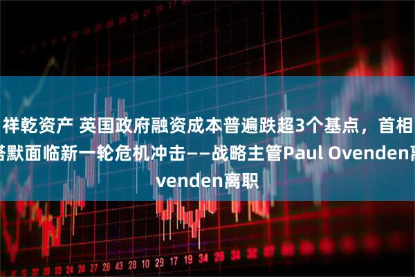 祥乾资产 英国政府融资成本普遍跌超3个基点，首相斯塔默面临新一轮危机冲击——战略主管Paul Ovenden离职