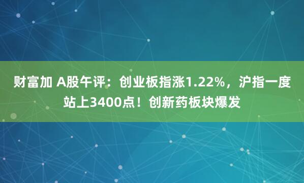 财富加 A股午评：创业板指涨1.22%，沪指一度站上3400点！创新药板块爆发