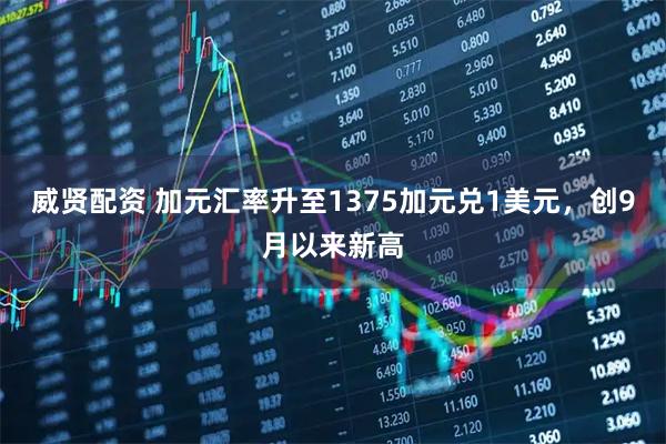 威贤配资 加元汇率升至1375加元兑1美元，创9月以来新高